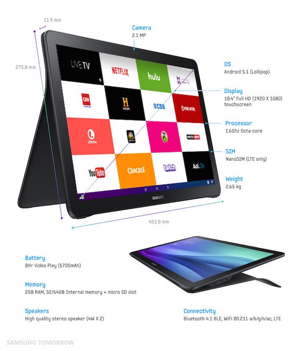 Galaxy View