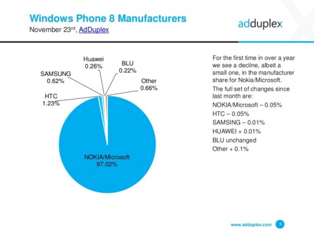 AdDuplex-Windows-10-spread-data