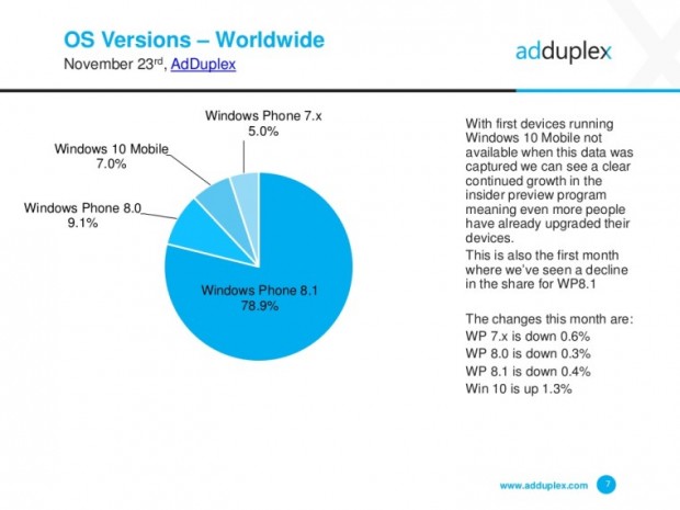 Windows-10-spread-data