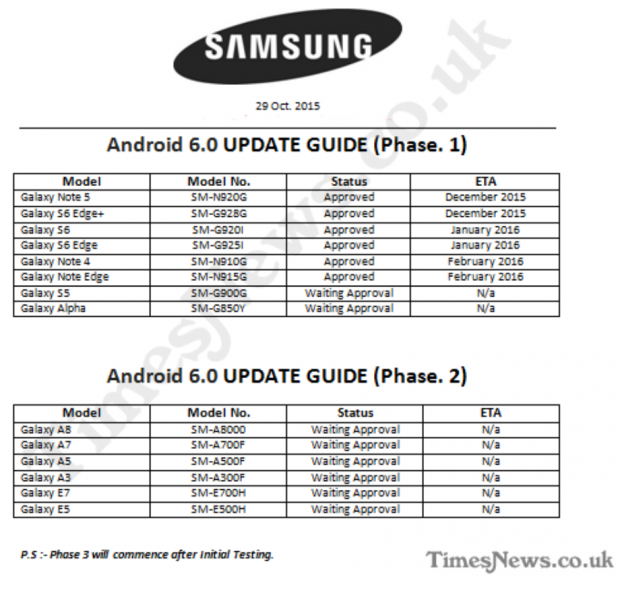 Samsung roadmap marshmallow