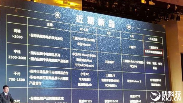 Apple iPhone 6C confirmado para Abril por operadora china
