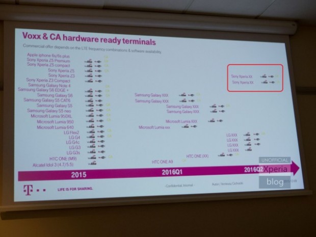 Operadora revela lanzamientos de Sony, LG, Samsung y Microsoft para el 2016