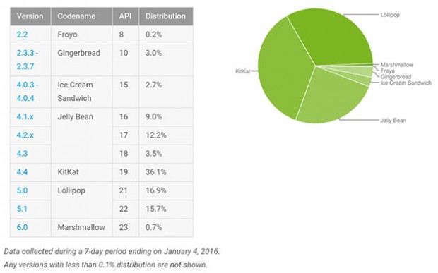 Android enero 2016