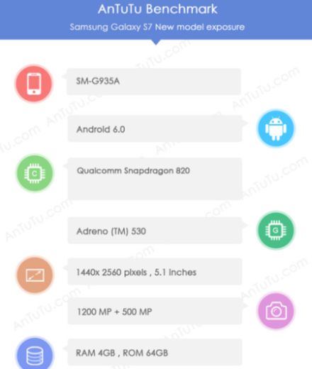 Galaxy S7 Edge AnTuTu