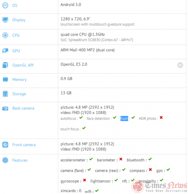 HTC Desire T7 GFXBench