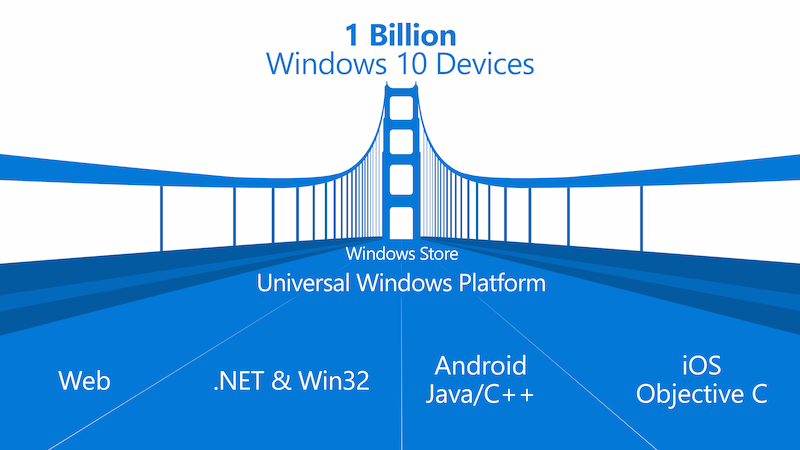 Microsoft confirma oficialmente la cancelación de Project Astoria para portar apps Android a Windows 10