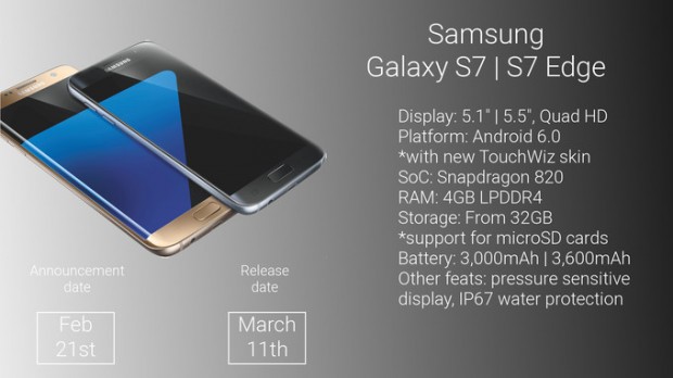Posibles precios del Samsung Galaxy S7 y Galaxy S7 edge nuevamente filtrados