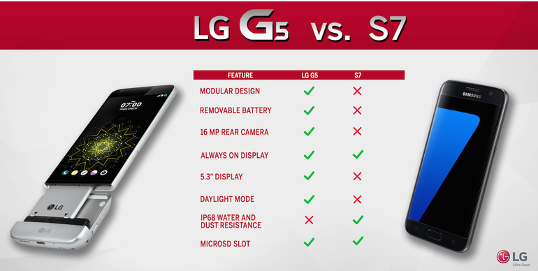 lg vs samsung