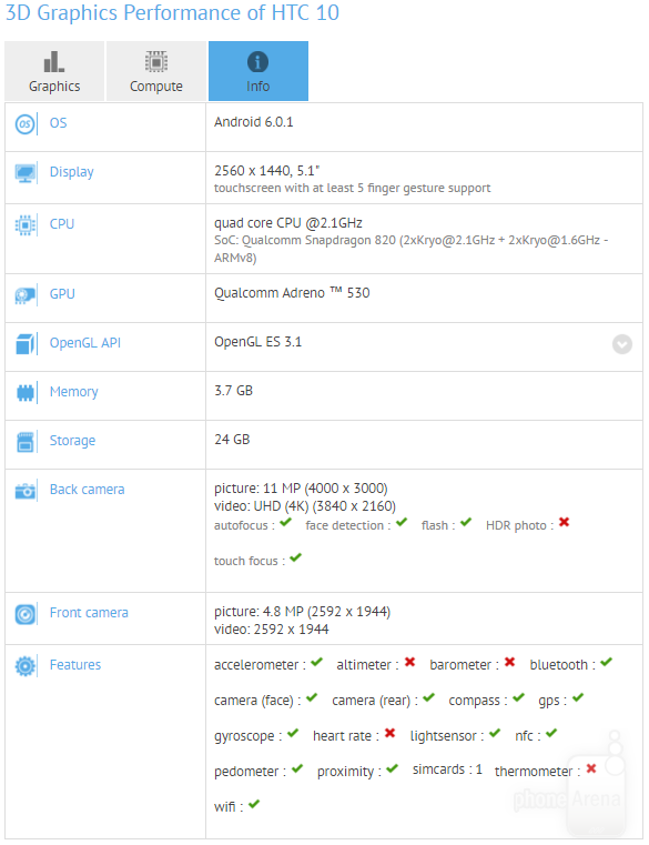 HTC-10-GFXBench