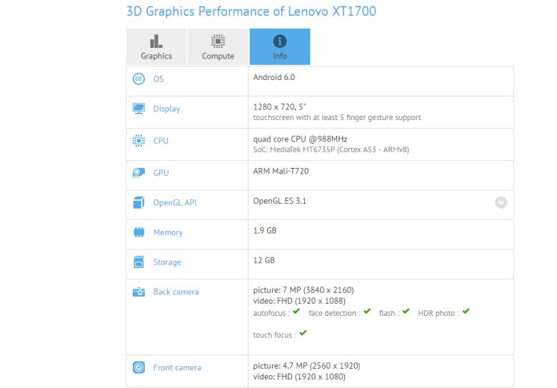 Moto E 3rd gen benchmark