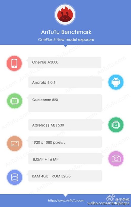 oneplus a3000 antutu