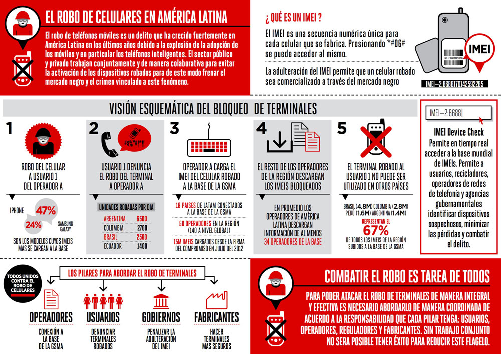 robo celulares latam 2015