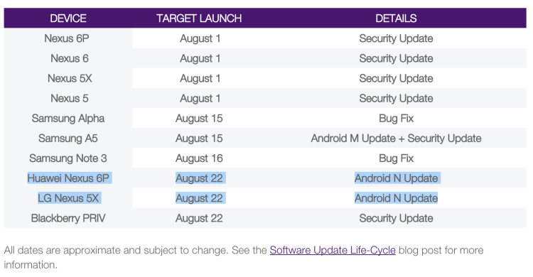 telus update