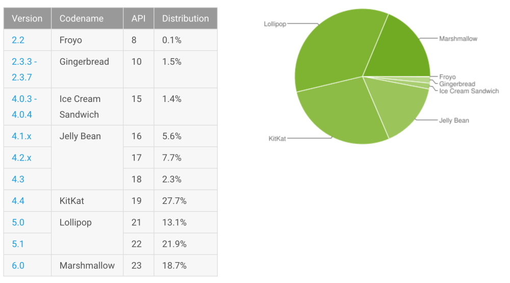 android septiembre 2016