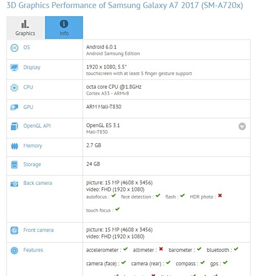 galaxy a7 2017 bench