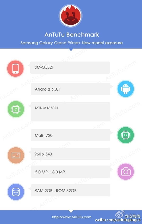 galaxy grand prime plus antutu