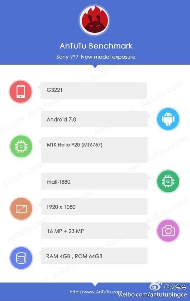 sony antutu benchmarks