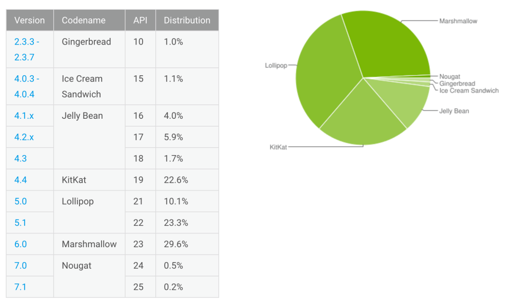 enero 17 android