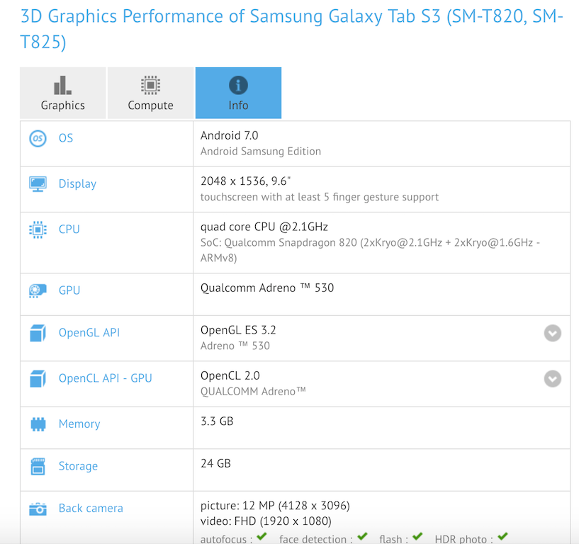 galaxy tab s3 benchmark