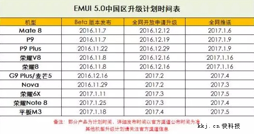 huawei-emui-5-0