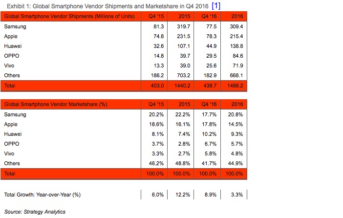 strategy fanalytics 2016