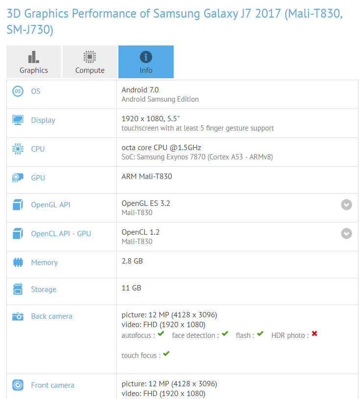 Galaxy J7 (2017) características