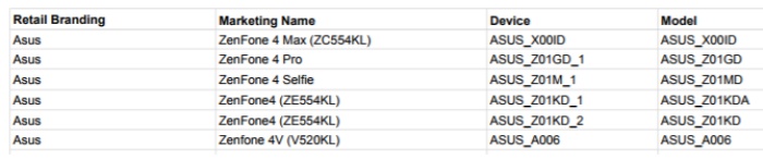 Lista de dispositivos desconocidos de ASUS soportados por Google Play.