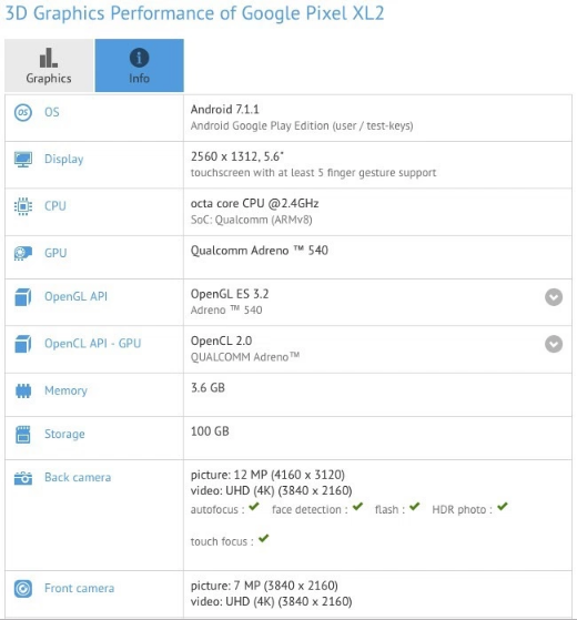Especificaciones del supuesto Google Pixel 2 XL en Geekbench.