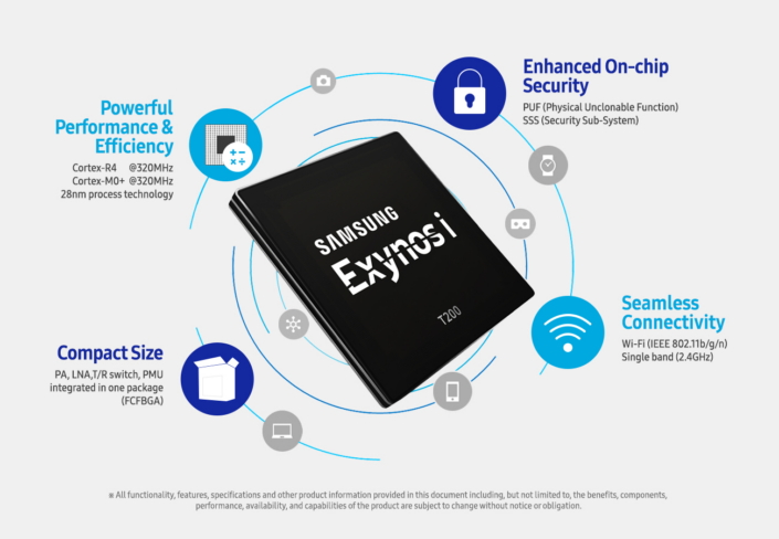 Infografía oficial del Samsung Exynos iT200.