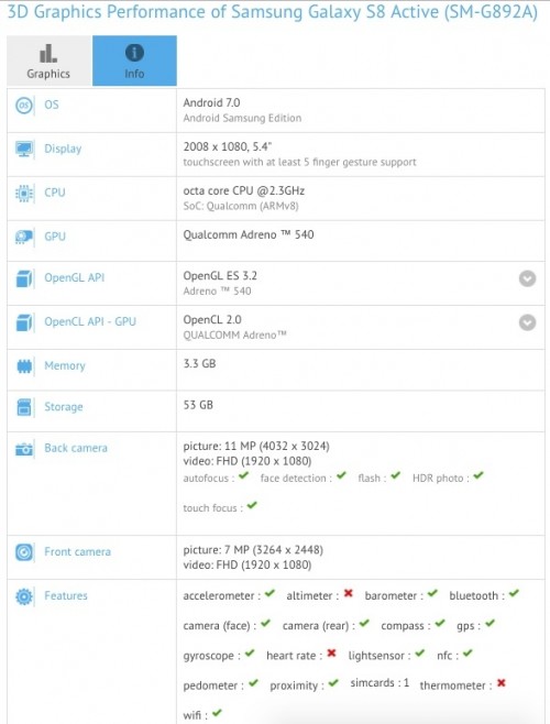Especificaciones según GFX Bench del Samsung Galaxy S8 Active.