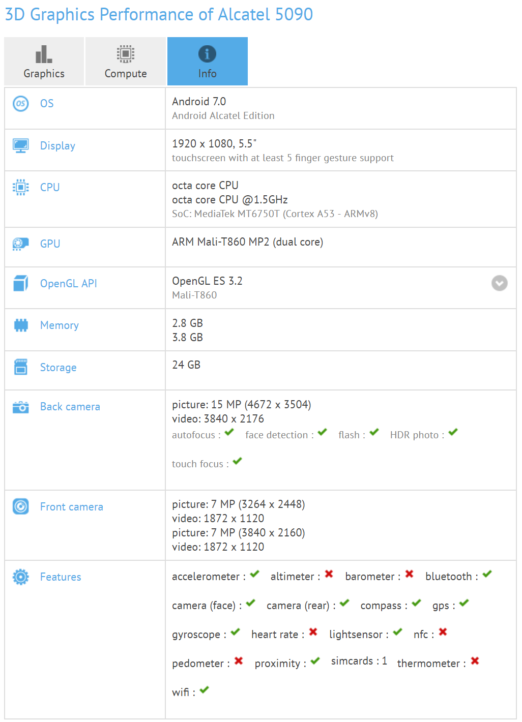 Características del supuesto Alcatel A7 filtradas en GFXBench.