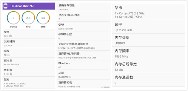 Captura de especificaciones de un hipotético HiSilicon Kiron 970.