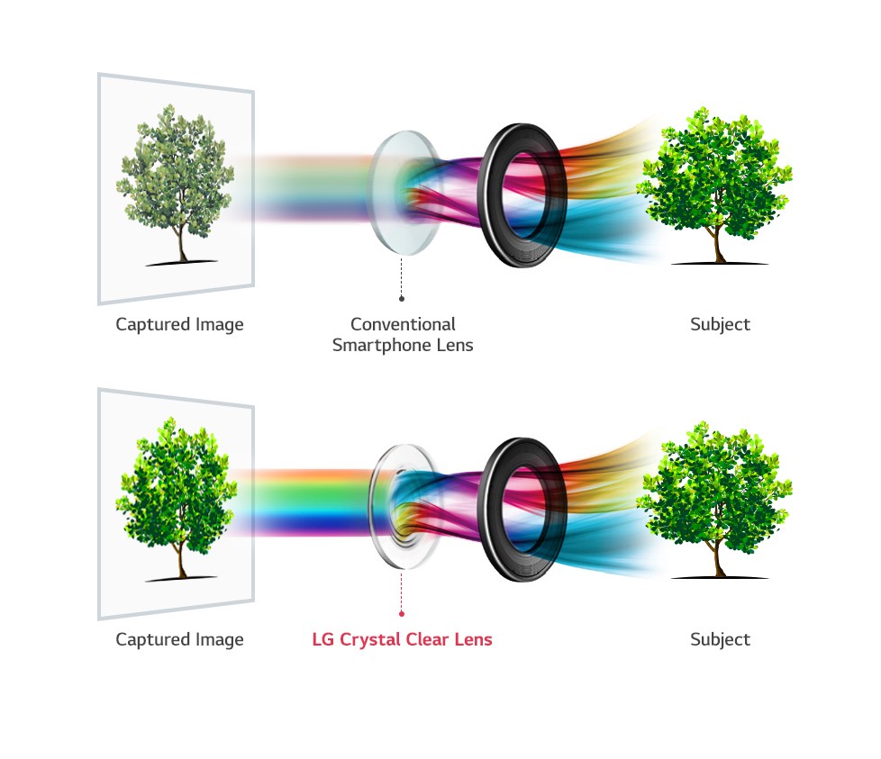LG anuncia oficialmente su increíble lente de apertura f/1.6 para el LG V30