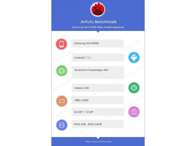 Resultados del Samsung Galaxy Note 8 en AnTuTu.