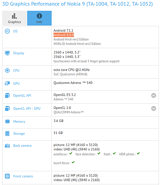 Captura de la prueba de benchmarking del Nokia 9 en GFXBench. 