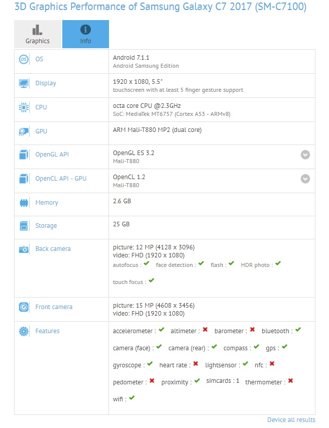 Especificaciones filtradas en el pasado del Samsung Galaxy C7 (2017) o Galaxy C8.