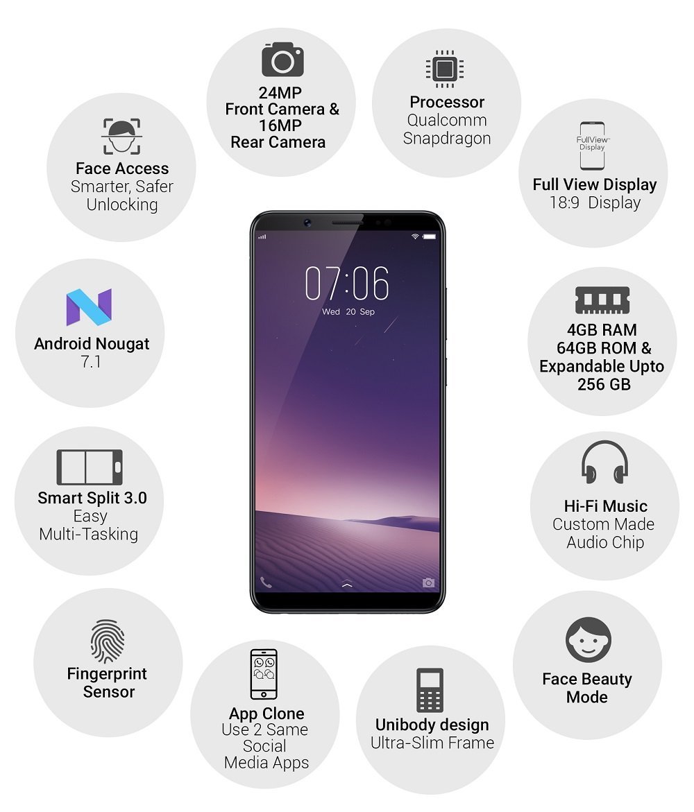 Imagen oficial del Vivo V7+ subida a Amazon India.