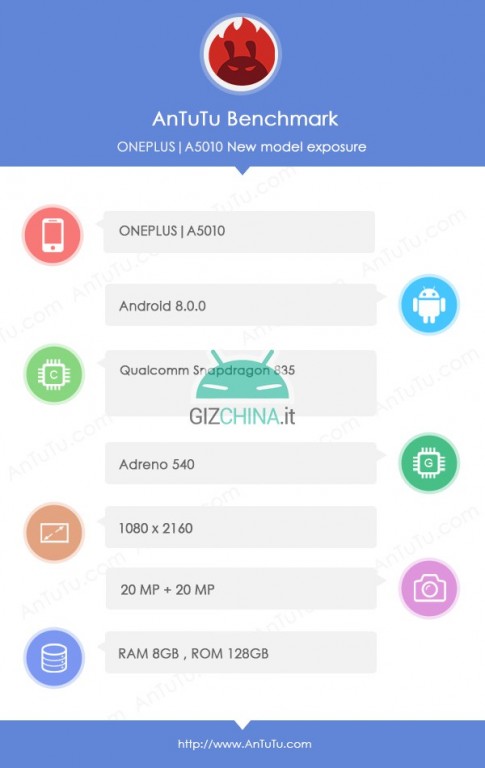 Características del OnePlus 5T según AnTuTu y filtradas por el sitio Gizchina.
