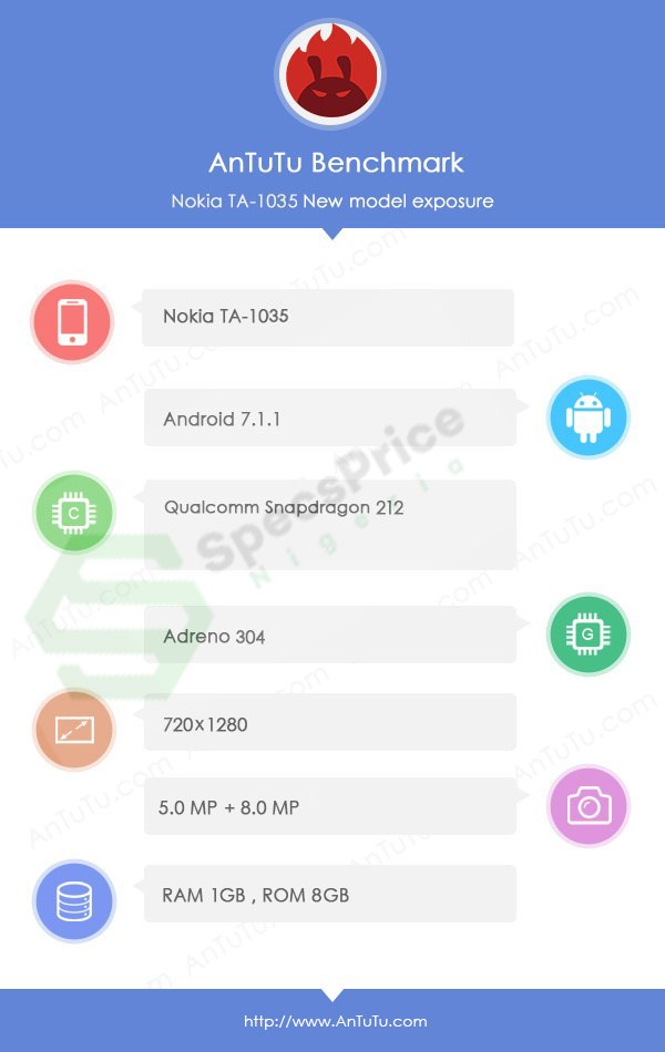 Resultados en AnTuTu del Nokia 2 filtrados por el sitio Specs Price Nigeria.