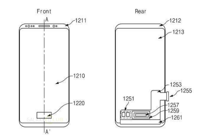 Dibujo ilustrativo de la patente del sensor de huellas dactilares bajo el display de Samsung.