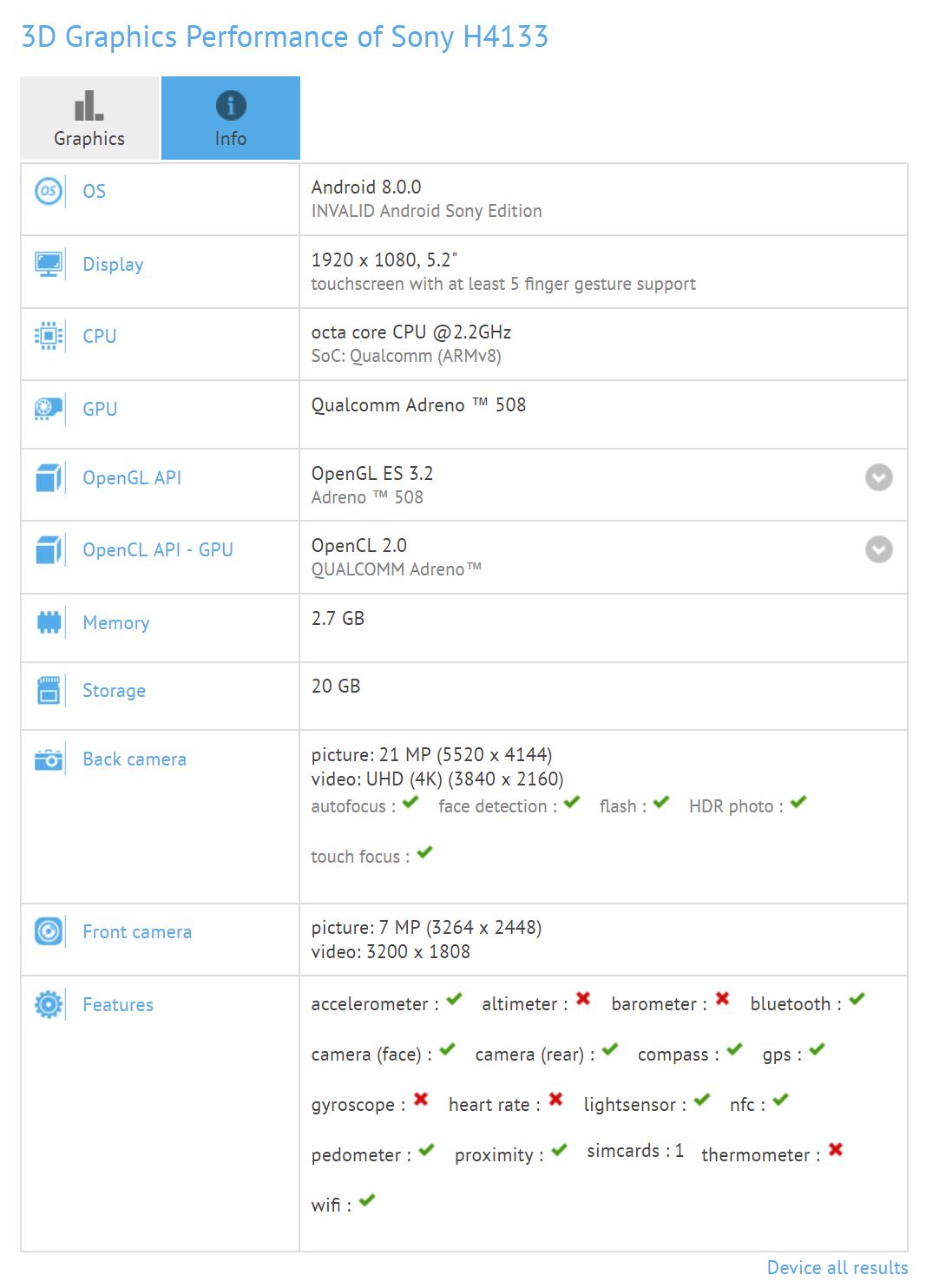 Características del Sony "H4133" filtradas en el sitio GFXBench.