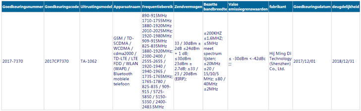Certificación de TENAA del Nokia TA-1062.