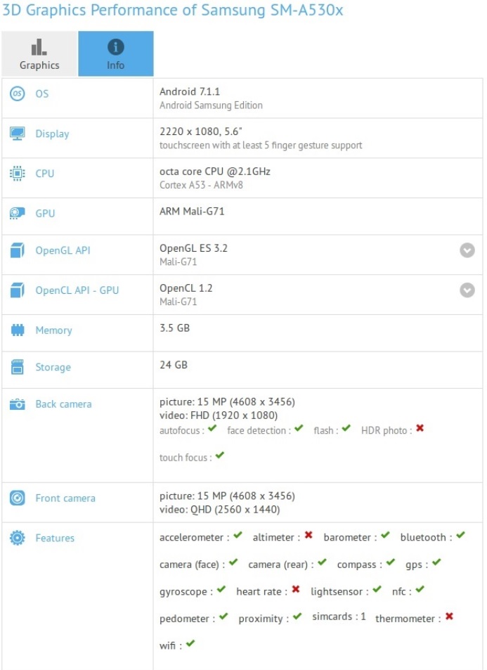 Resultados del Samsung Galaxy A5 (2018) en la prueba de benchmarking de GFXBench.
