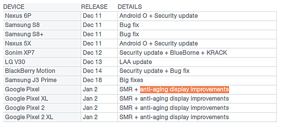 Detalle de las actualizaciones de seguridad que recibieron los smartphones de Google. 