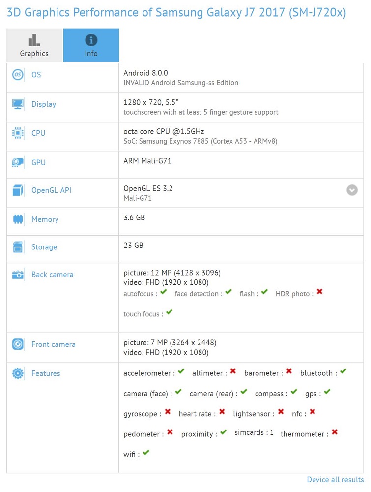 Características filtradas en GFXBench del supuesto Samsung Galaxy J8 (2018).