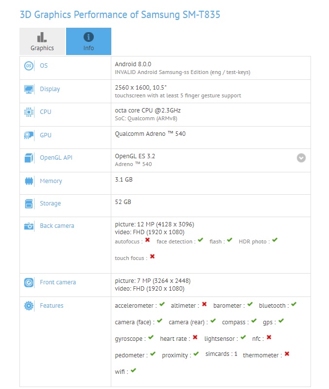 Resultados de benchmarking de la supuesta Samsung Galaxy Tab S4. 