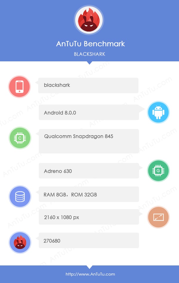 Características del supuesto Xiaomi Blackshark según el sitio AnTuTu.